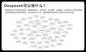 用DeepSeek制作内容攻略