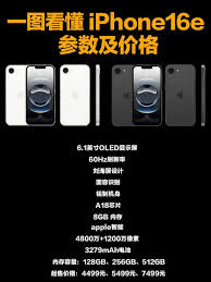 iphone16e参数配置