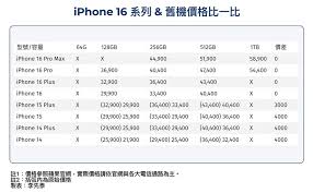 苹果16se上市时间和价格表