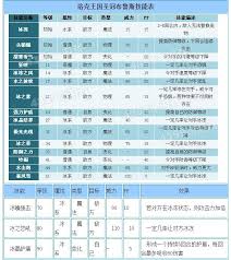 洛克王国萨丁技能如何搭配