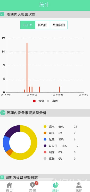 智网预警(智网预警管理)V1.1 安卓版2