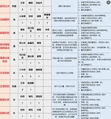 天国拯救2前期游玩路线有哪些推荐