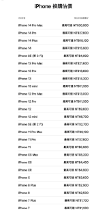 苹果14pr0二手价目表