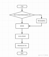 定时任务如何确保唯一执行