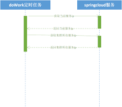 定时任务如何确保唯一执行