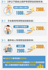 2024年个税申报最新标准是什么