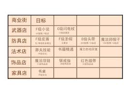 王都创世物语人物属性提升方法