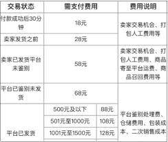 得物取消订单会怎样