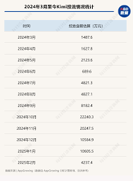 deepseek每天下载量