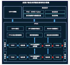 中国电信量子通信SCI论文成果如何