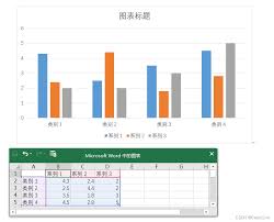 如何在条形图上添加折线