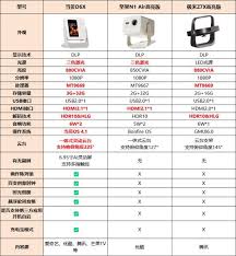 当贝D6X如何调节屏幕亮度