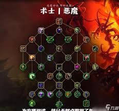 魔兽世界11.1恶魔术大米天赋如何加点