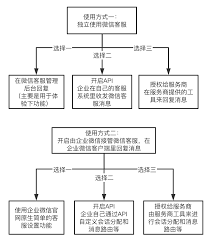 企业微信管理员如何分配权限