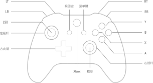 Xbox手柄关闭方法