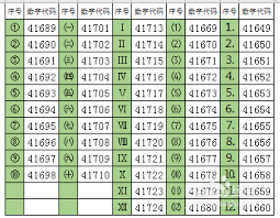 罗马数字怎么输入表格