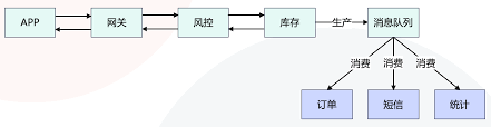 网管会员加错钱怎么减