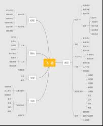 飞猪和携程买票哪个更划算