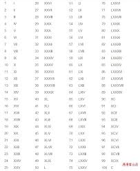 打字如何打出罗马数字