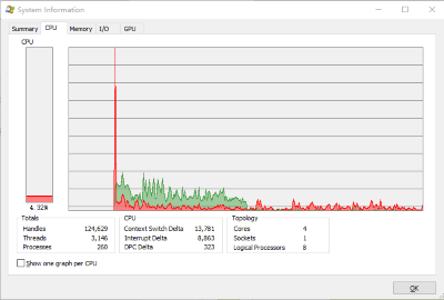 Process Explorer