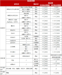 京东商城如何取消已付款的订单