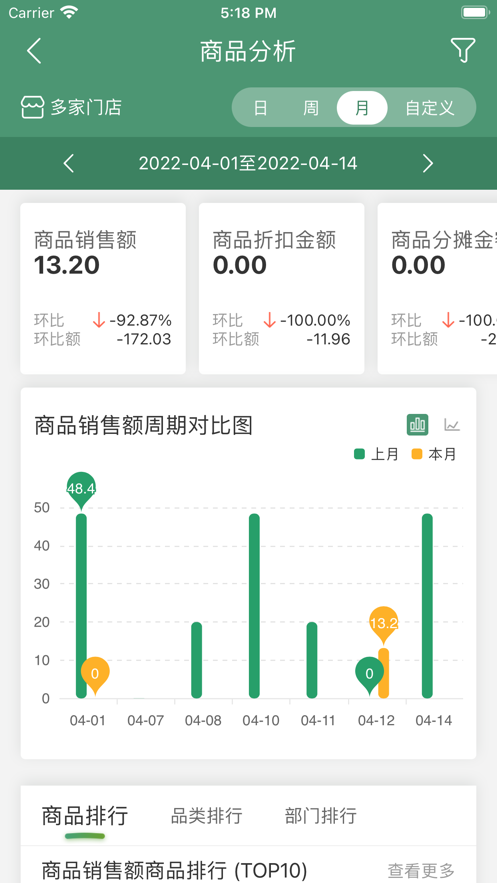 乐檬供应商2