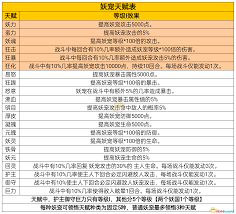 凡人传说如何培养妖宠