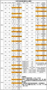 凡人传说最新攻略大全