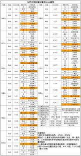 凡人传说中凡界功法的获取方法