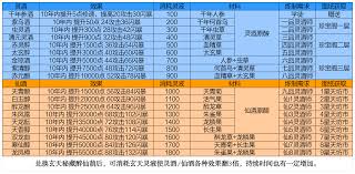 凡人传说炼器熟练度如何提升