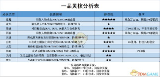 凡人传说中如何选择本命法宝