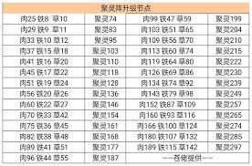 凡人传说数据汇总