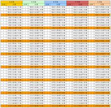 凡人传说5月12更新内容