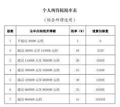 个人所得税扣除标准