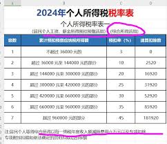 个人所得税扣除标准