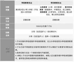 个人所得税子女教育扣除50%和100%有什么区别