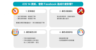 ios14.5怎么关广告