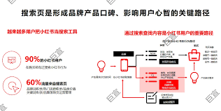 小红书笔记推广技巧