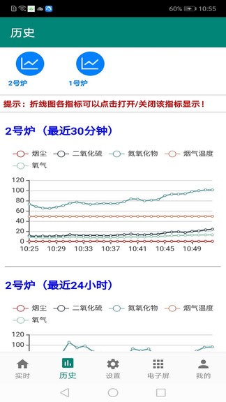 环保监测预警0