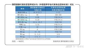 薄荷健康推荐的热量是否为基础代谢