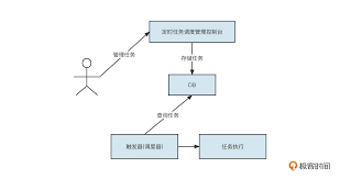 定时任务框架有哪些好用的