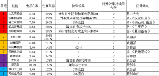 这就是江湖重剑黑血流如何进阶