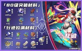 崩坏星穹铁道乱破养成材料有哪些