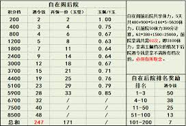 这就是江湖九星职业主动与内门如何取舍
