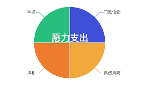 想不想修真如何获取愿力