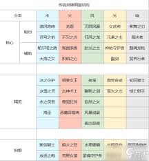 上古王冠增益减益状态详解