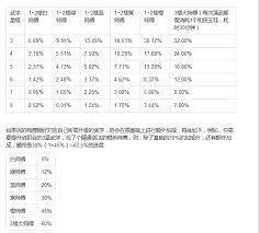 这就是江湖府邸演武场演练武学时长多久