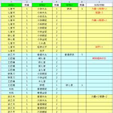 锻冶屋英雄谭如何制作十字架