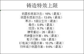 这就是江湖装备属性上限值是多少