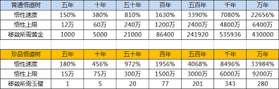 这就是江湖装备属性上限值是多少